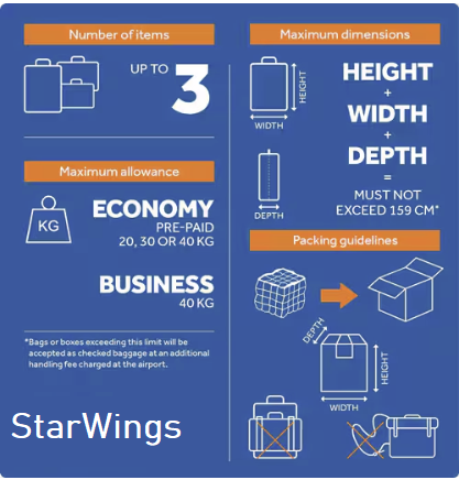 Extra Baggage Cost Guide: How Airlines Calculate Charges